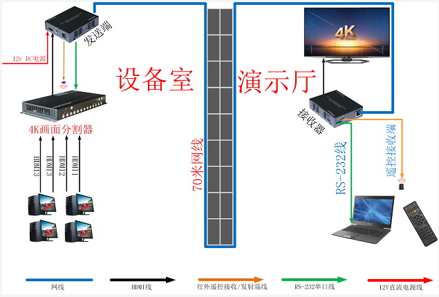 信号长矩离传输解决方案