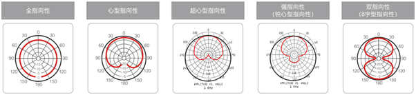 2020年10月YUNVEI云威新推出AWAV麦联网高性能会议产品